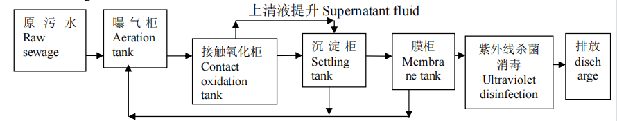 working process566345.png working process.png